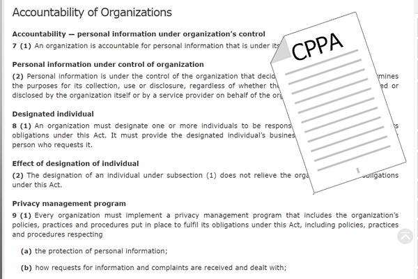 CPPA accountability requires the implementation of a privacy management program